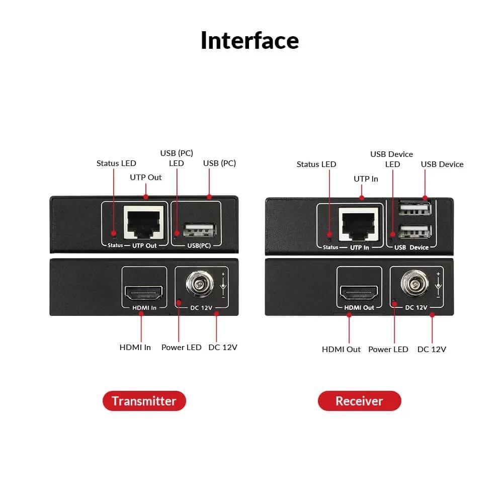 HDMI USB KVM-удлинитель с PoE по Cat 5e/6/6a 