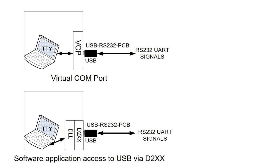 USB-RS232 (2)