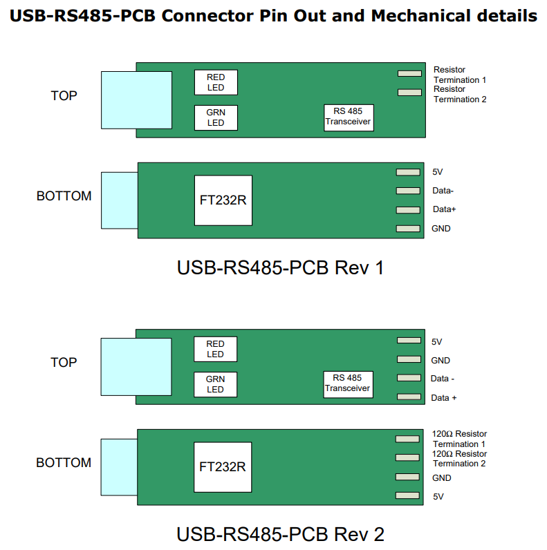 USB-RS485-Печатная плата