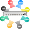 Пользовательский 8-канальный H.265 H.264 HDMI для IP-кодера потокового вещания в реальном времени