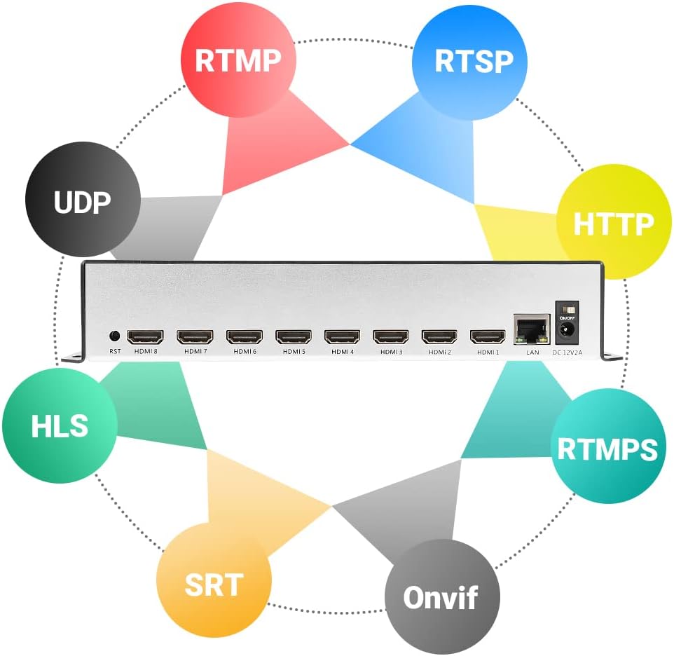 Пользовательский 8-канальный H.265 H.264 HDMI для IP-кодера потокового вещания в реальном времени