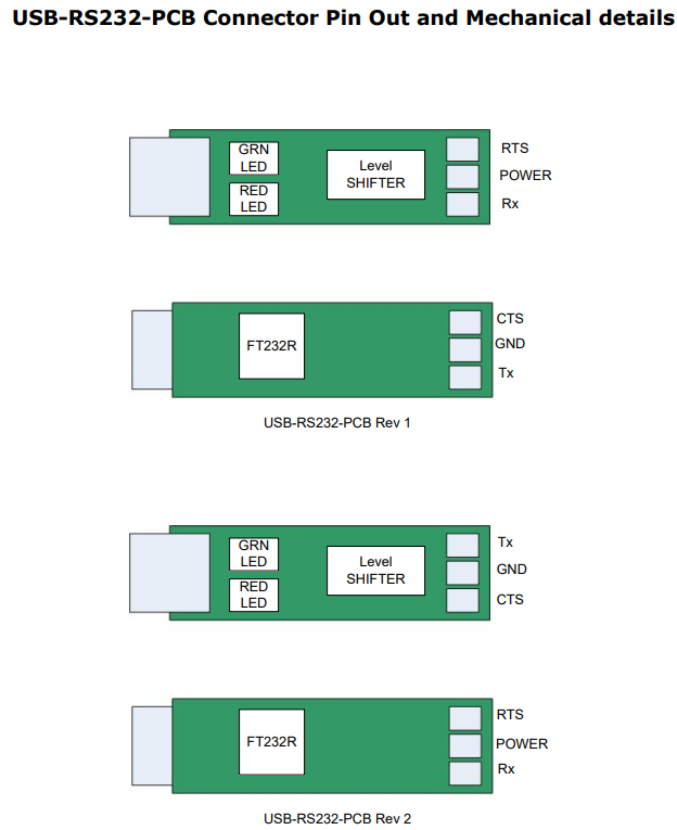 USB-RS232-PCB